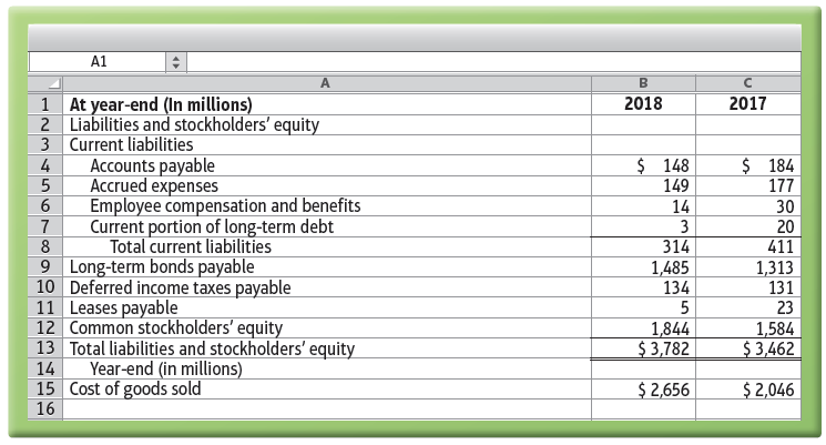 A1 B. 1 At year-end (In millions) 2 Liabilities and stockholders' equity 3 Current liabilities Accounts payable Accrued 