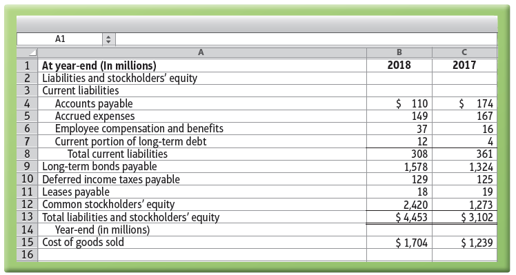 A1 1 At year-end (In millions) 2 Liabilities and stockholders' equity 3 Current liabilities Accounts payable Accrued exp