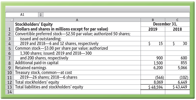 A1 December 31, Stockholders' Equity 1 (Dollars and shares in millions except for par value) 2 Convertible preferred sto