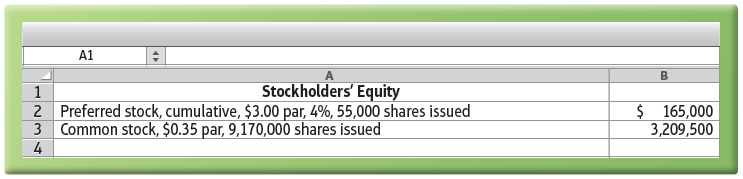 A1 Stockholders' Equity 2 Preferred stock, cumulative, $3.00 par, 4%, 55,000 shares issued $ 165,000 Common stock, $0.35