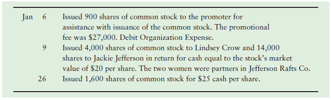 Issued 900 shares of common stock to the promoter for assistance with issuance of the common stock. The promotional fee 