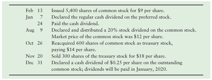 Feb 13 Jun Issued 5,400 shares of common stock for $9 per share. Declared the regular cash dividend on the preferred sto