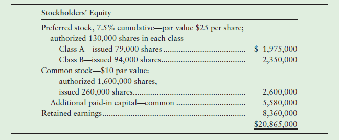 Stockholders' Equity Preferred stock, 7.5% cumulative--par value $25 per share; authorized 130,000 shares in each class 