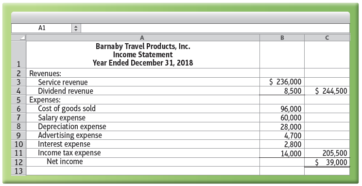 A1 Barnaby Travel Products, Inc. Income Statement Year Ended December 31, 2018 2 Revenues: 3 $ 236,000 8,500 Service rev