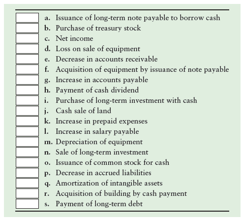 a. Issuance of long-term note payable to borrow cash b. Purchase of treasury stock c. Net income d. Loss on sale of equi