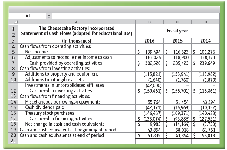 A1 The Cheesecake Factory Incorporated Fiscal year Statement of Cash Flows (adapted for educational use) (In thousands) 