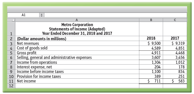 A1 Metro Corporation Statements of Income (Adapted) Year Ended December 31, 2018 and 2017 1 2018 $ 9,500 4,589 4,911 3,6