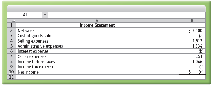 A1 Income Statement 2 Net sales 3 Cost of goods sold 4 Selling expenses 5 Administrative expenses 6 Interest expense 7 O
