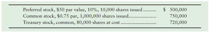 Preferred stock, $50 par value, 10%, 10,000 shares issued.. Common stock, $0.75 par, 1,000,000 shares issued. . Treasury