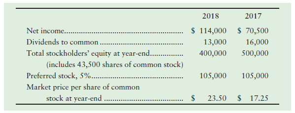 2018 2017 Net income.. Dividends to common Total stockholders' equity at year-end. . (includes 43,500 shares of common s