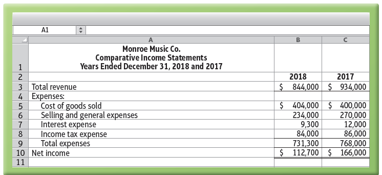 A1 Monroe Music Co. Comparative Income Statements Years Ended December 31, 2018 and 2017 2018 2017 2 3 Total revenue 4 E