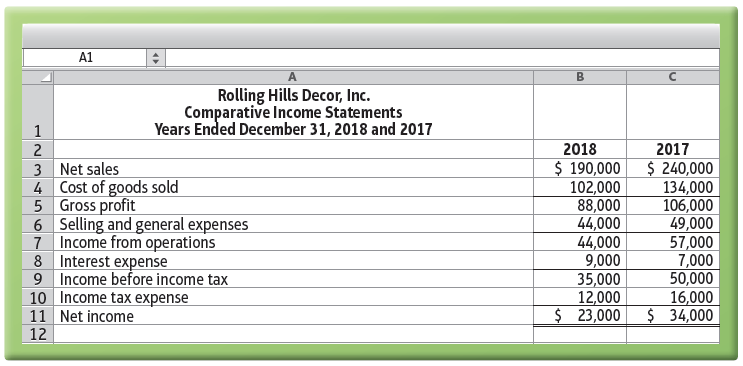 A1 Rolling Hills Decor, Inc. Comparative Income Statements Years Ended December 31, 2018 and 2017 2017 2018 3 Net sales 