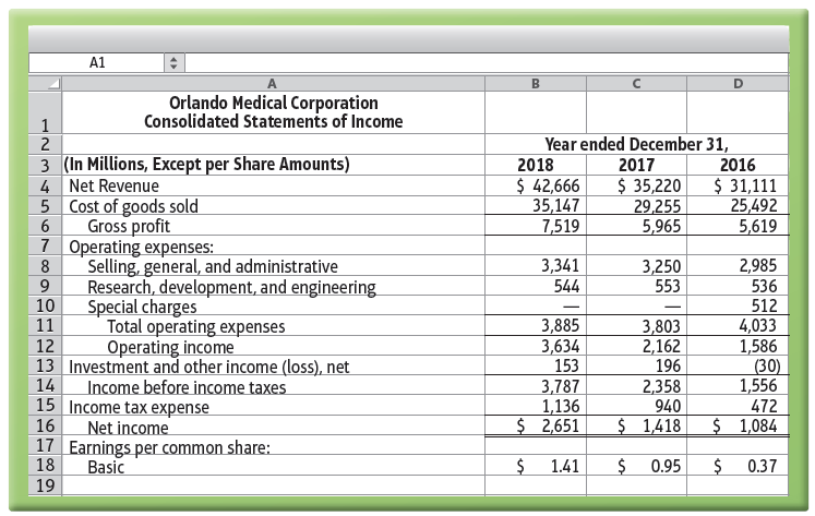 A1 Orlando Medical Corporation Consolidated Statements of Income Year ended December 31, 2018 3 (In Millions, Except per