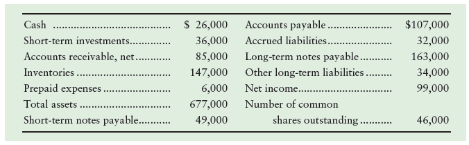 Accounts payable . Accrued liabilities. . Long-term notes payable . Other long-term liabilities.. Net income.. Cash Shor