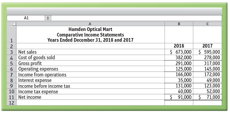 A1 Hamden Optical Mart Comparative Income Statements Years Ended December 31, 2018 and 2017 2018 2017 $ 595,000 278,000 