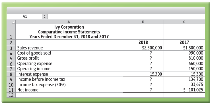 A1 Ivy Corporation Comparative income Statements Years Ended December 31, 2018 and 2017 2017 $1,800,000 990,000 810,000 