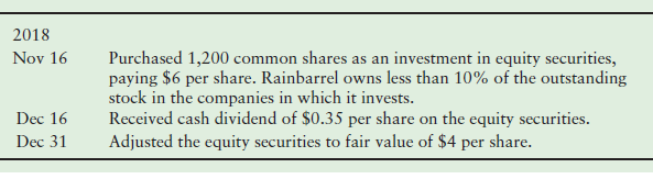 2018 Nov 16 Purchased 1,200 common shares as an investment in equity securities, paying $6 per share. Rainbarrel owns le