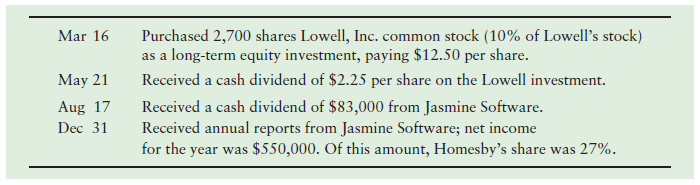 Purchased 2,700 shares Lowell, Inc. common stock (10% of Lowell's stock) as a long-term equity investment, paying $12.50