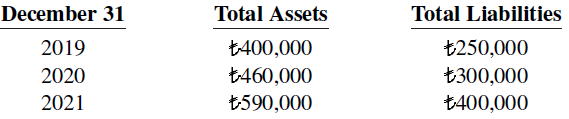 December 31 2019 Total Assets Total Liabilities t400,000 t250,000 t300,000 t400,000 Ł460,000 t590,000 2020 2021 
