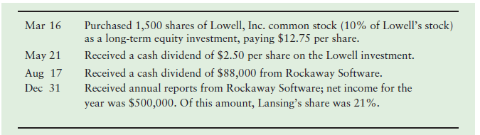Purchased 1,500 shares of Lowell, Inc. common stock (10% of Lowell's stock) as a long-term equity investment, paying $12