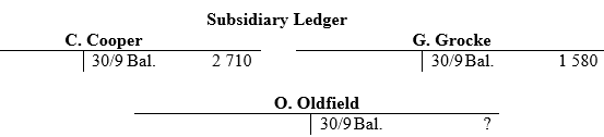Subsidiary Ledger G. Grocke 30/9 Bal. C. Cooper 2 710 30/9 Bal. 1 580 0. Oldfield 30/9 Bal. 