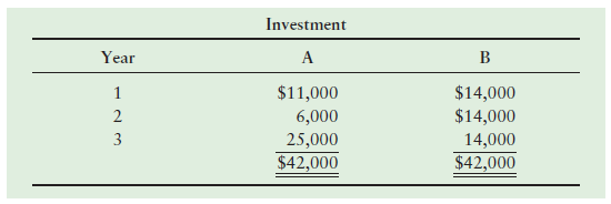 Investment Year B A $11,000 6,000 25,000 $14,000 $14,000 3 14,000 $42,000 $42,000 