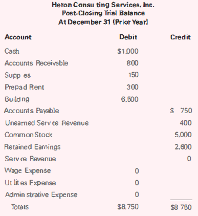Heron Consu ting Services, Inc. Post-Closing Triai Balance At December 31 (Prior Year) Account Debit Credit Cash $1,000 