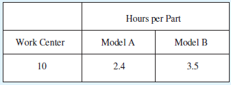 Hours per Part Work Center Model A Model B 10 2.4 3.5 