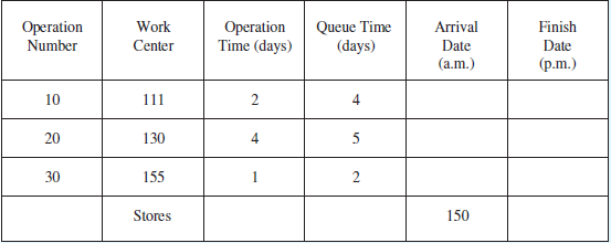 Operation Time (days) Arrival Queue Time (days) Operation Number Work Center Finish Date (a.m.) Date (p.m.) 10 111 4 5 1