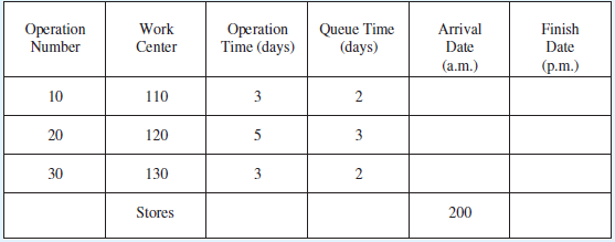 Queue Time (days) Operation Operation Time (days) Finish Work Center Arrival Number Date (a.m.) Date (p.m.) 110 3 10 120
