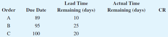Lead Time Remaining (days) Actual Time Remaining (days) Order Due Date 89 CR A 10 25 95 B 100 20 