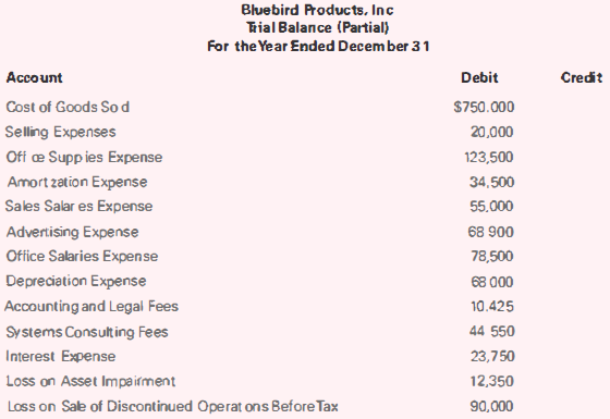 Bluebird Products, Inc Trial Balance (Partial) For the Year Ended December 31 Account Debit Credit Cost of Goods So d $7