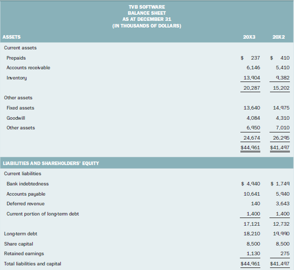 TVB SOFTWARE BALANCE SHEET AS AT DECEMBER 31 (IN THOUSANDS OF DOLLARS) ASSETS 20X3 20X2 Current assets Prepaids 237 410 