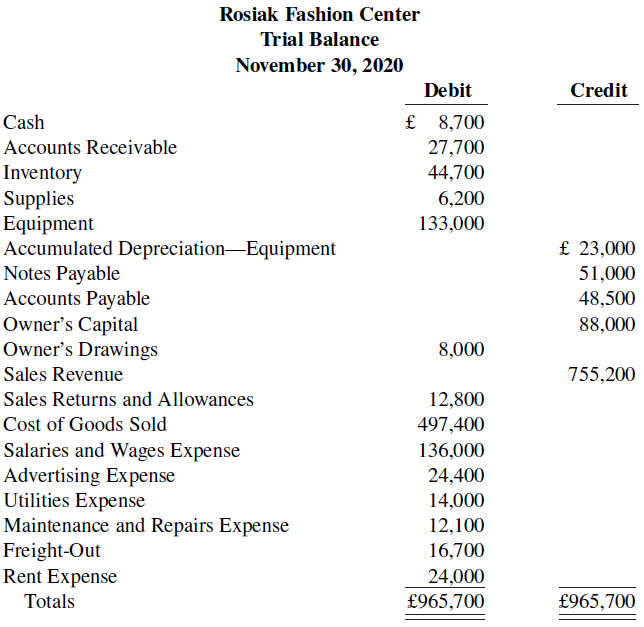 Rosiak Fashion Center Trial Balance November 30, 2020 Debit Credit £ 8,700 27,700 Cash Accounts Receivable Inventory Su