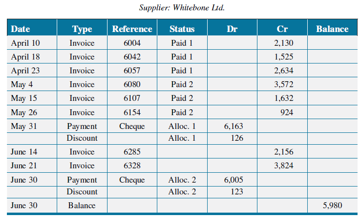 Supplier: Whitebone Ltd. Date Type Reference Status Dr Cr Balance April 10 Invoice 6004 Paid 1 2,130 Invoice Paid 1 Apri
