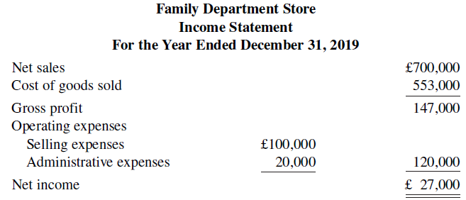 Family Department Store Income Statement For the Year Ended December 31, 2019 Net sales £700,000 Cost of goods sold 553