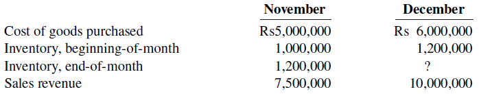 November December Cost of goods purchased Inventory, beginning-of-month Inventory, end-of-month Sales revenue Rs5,000,00