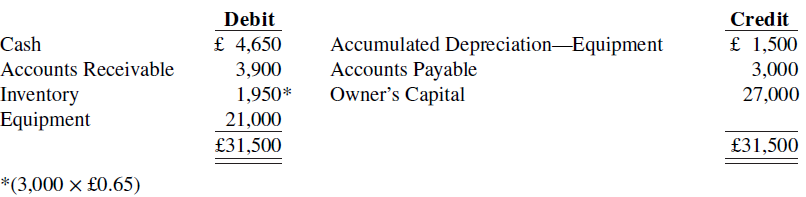 Debit Credit Accumulated Depreciation-Equipment Accounts Payable Owner's Capital Cash Accounts Receivable Inventory Equi