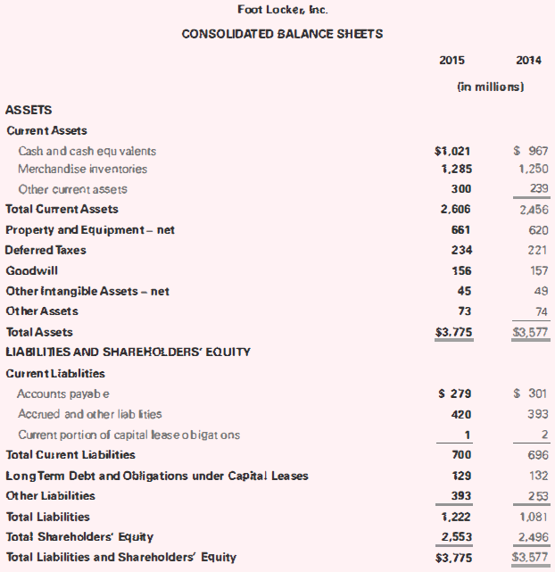 Foot Locker, Inc. CONSOLIDATED BALANCE SHEETS 2015 2014 (in millions) ASSETS Current Assets $ 967 $1,021 Cash and cash e