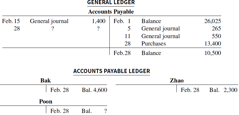 GENERAL LEDGER Accounts Payable Feb. 1 General journal Feb. 15 1,400 Balance 26,025 265 General journal General journal 
