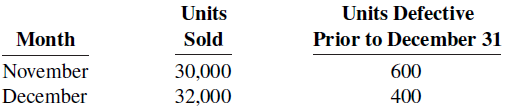 Units Units Defective Prior to December 31 Month Sold November December 600 30,000 32,000 400 