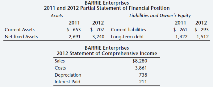BARRIE Enterprises 2011 and 2012 Partial Statement of Financial Position Liabilities and Owner's Equity Assets 2012 2011
