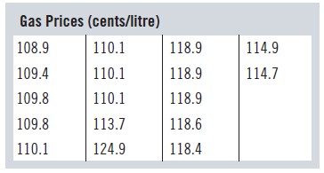Gas Prices (cents/litre) 108.9 110.1 118.9 114.9 109.4 110.1 118.9 114.7 109.8 110.1 118.9 113.7 109.8 118.6 124.9 110.1