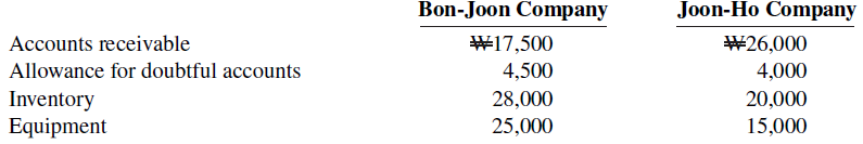 Bon-Joon Company Joon-Ho Company Accounts receivable Allowance for doubtful accounts W26,000 W17,500 4,500 4,000 Invento
