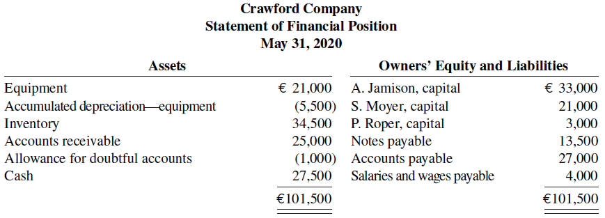 Crawford Company Statement of Financial Position May 31, 2020 Owners’ Equity and Liabilities A. Jamison, capital S. Mo