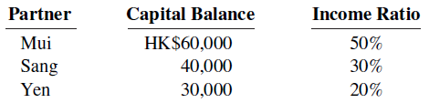 Income Ratio Partner Capital Balance Mui HK$60,000 50% Sang 40,000 30% Yen 30,000 20% 