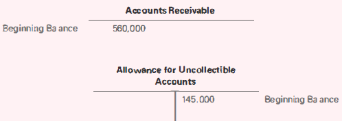 Accounts Receivable Beginning Ba ance 560,000 Allowance for Uncollectible Accounts Beginning Ba ance 145.000 