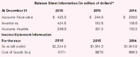 Balance Sheet Infonnation lin million of dolars)* At December31 2015 2016 2014 $ 423.9 S 244.9 S 238.9 Accounts Rece vab