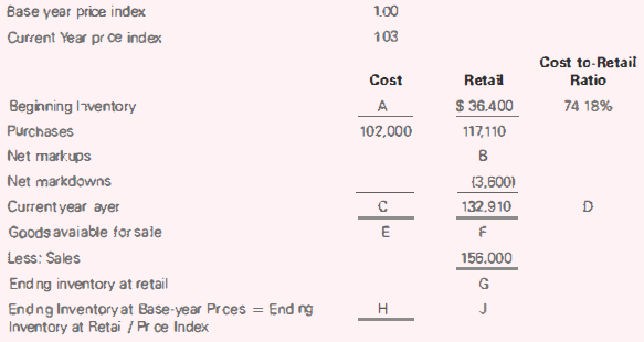 Base year price index 1.00 103 Current Year pr ce index Cost to-Retail Cost Retal Ratio $ 36.400 74 18% Beginning Ivento
