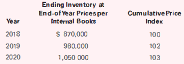 Ending Inventory at End-of Year Pricesper Internal Books $ 870,000 Cumulative Price Index Year 2018 100 2019 102 980,000